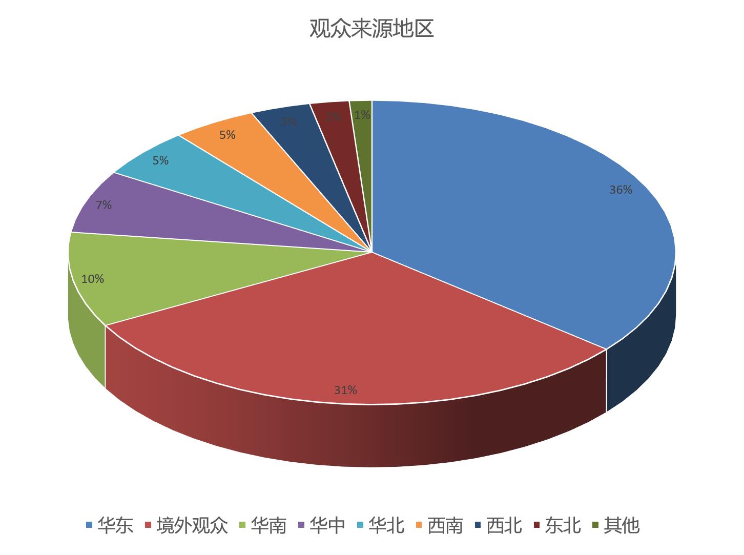 上海国际植物纤维模塑展览会观众数量统计