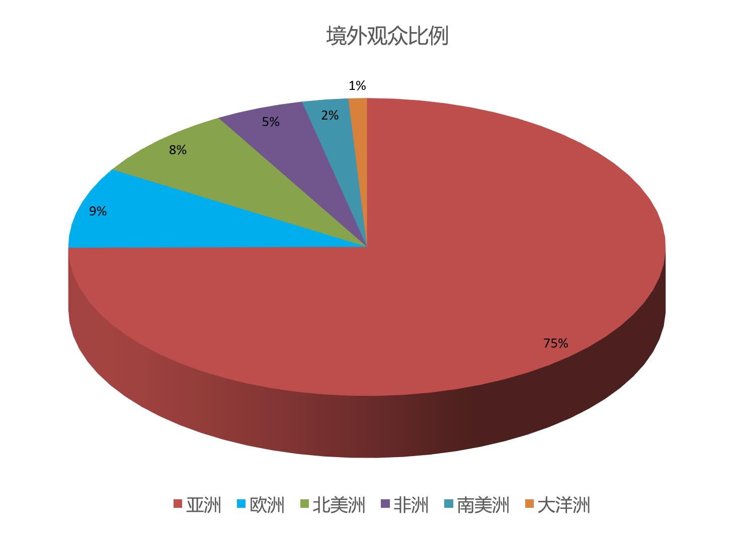 上海国际植物纤维模塑展览会观众数量统计