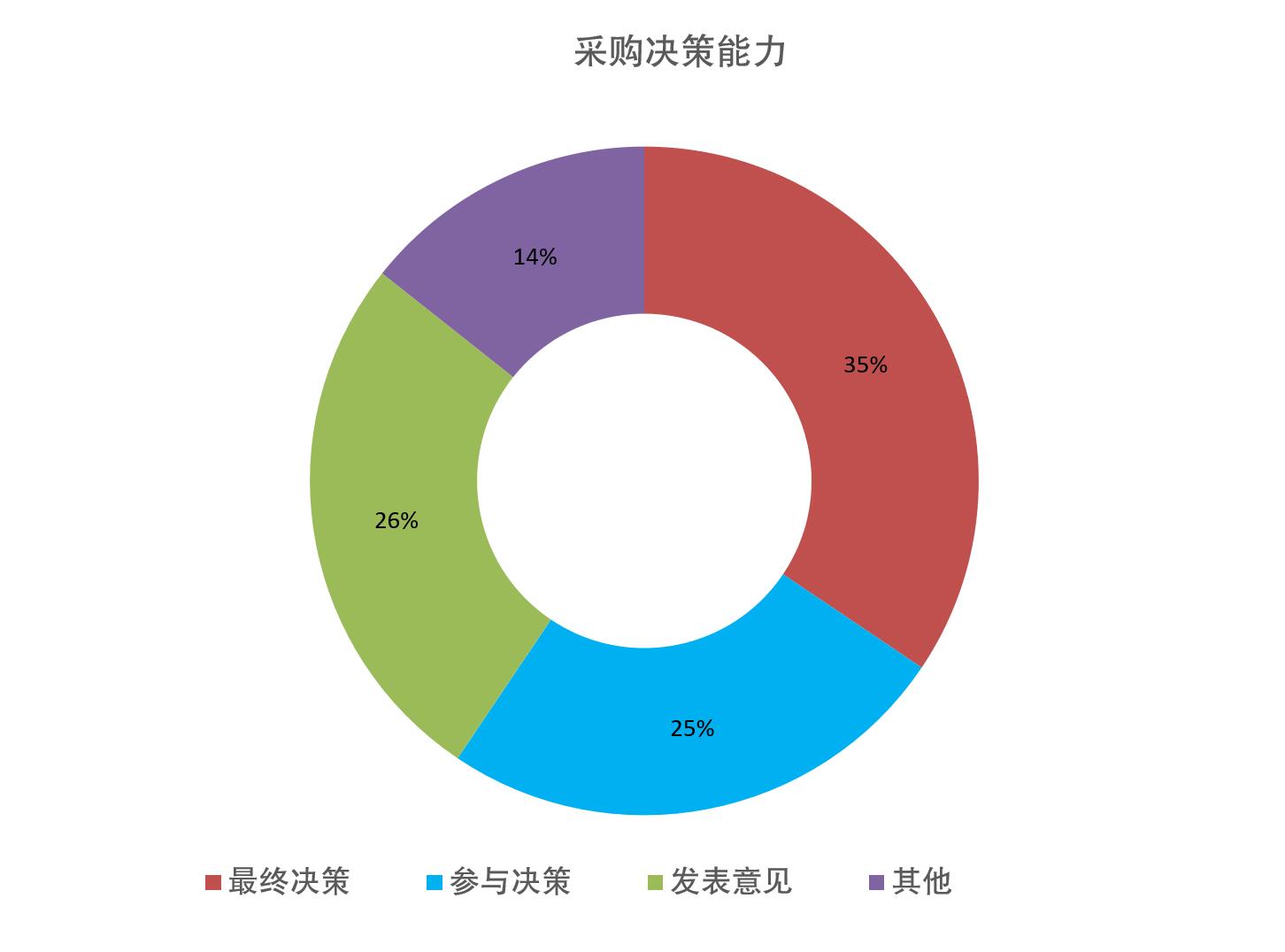 上海国际植物纤维模塑展览会观众数量统计